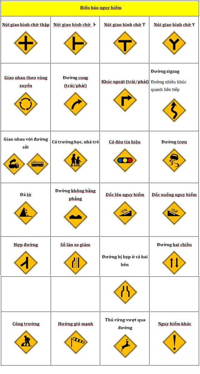 Biển Báo Giao Thông: Tổng Quan, Ý Nghĩa Quy Định Mới Nhất