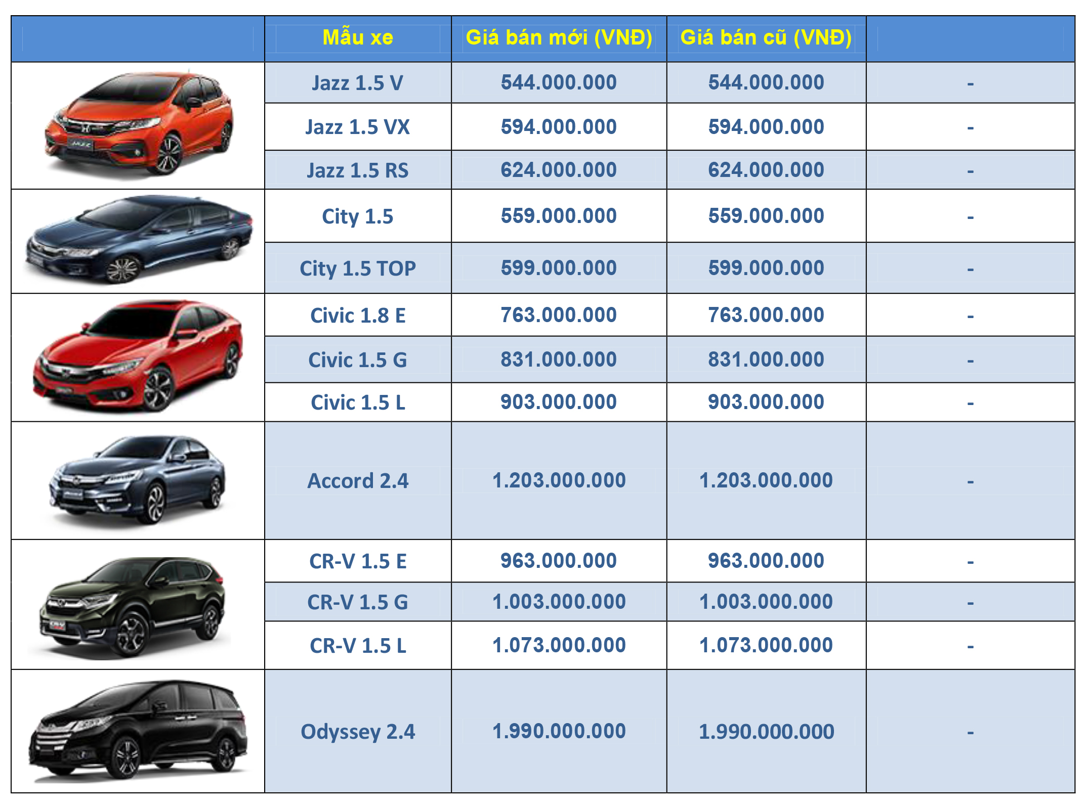 Cập Nhật Giá Xe Ô Tô Mới Nhất Năm 2025