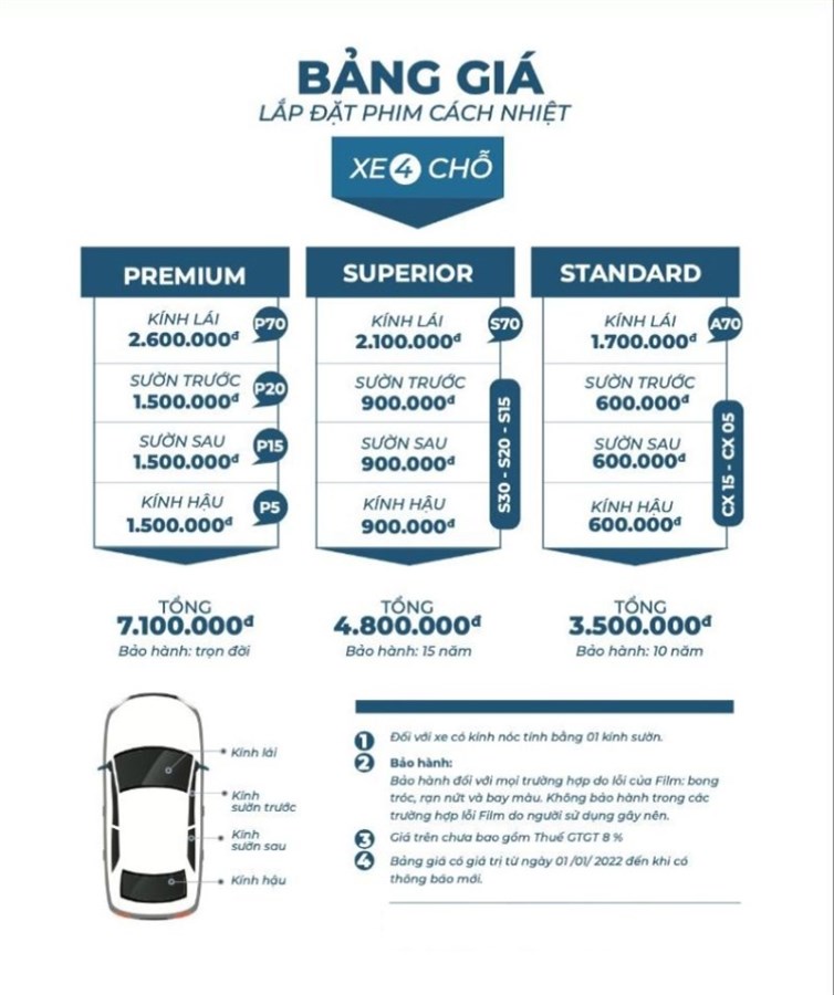 Hướng Dẫn Chọn Dán Phim Cách Nhiệt Ô Tô Hiệu Quả