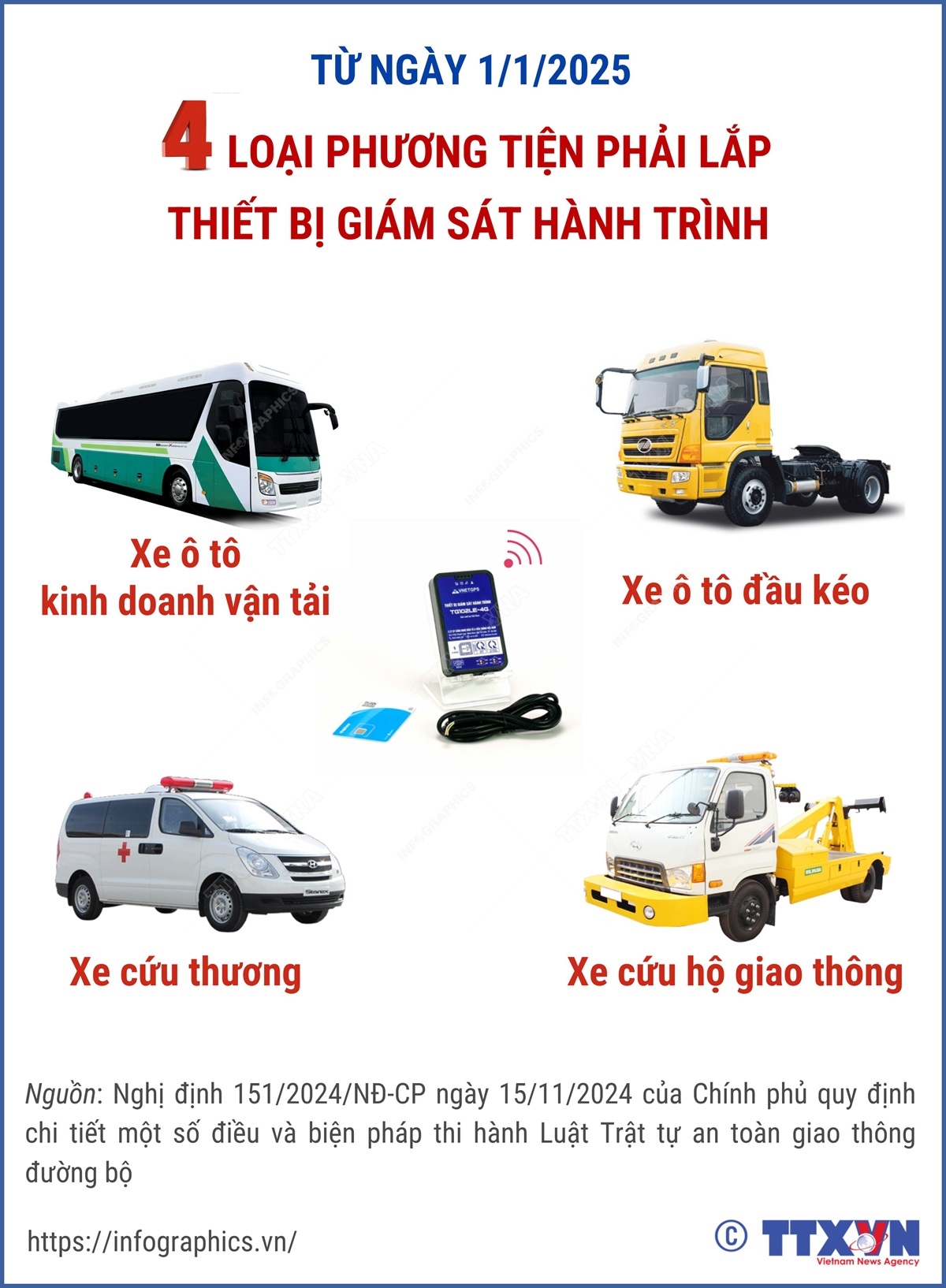 Tìm hiểu về thiết bị giám sát hành trình thông minh