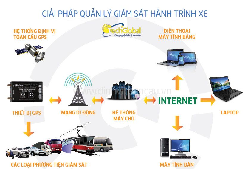 Tìm hiểu về thiết bị giám sát hành trình thông minh