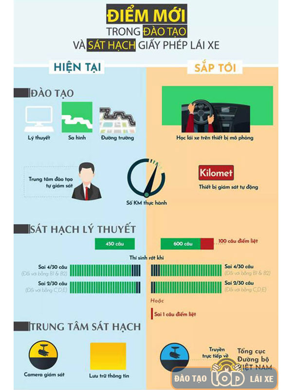 600 Câu Hỏi Lý Thuyết B2 Bí Quyết Ôn Thi Đạt Điểm Cao Nhất 2025